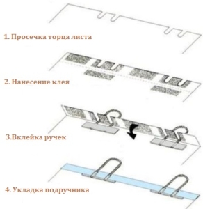 sxema-vklejki-ruchki